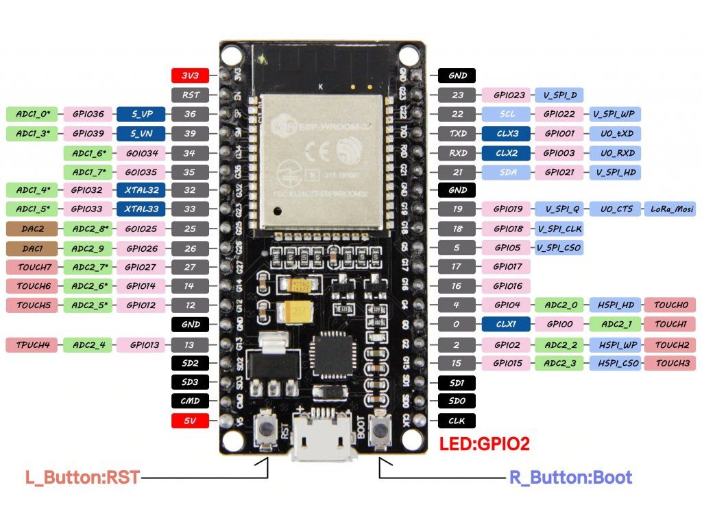 ESP-WROOM-32 pinout diagram